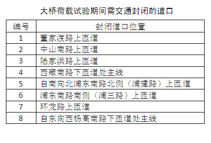 18日凌晨南浦大桥