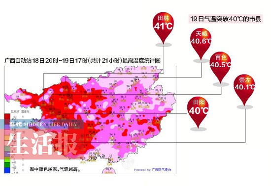 南宁5市县气温飙升到40℃以上 为15年来4月最热天
