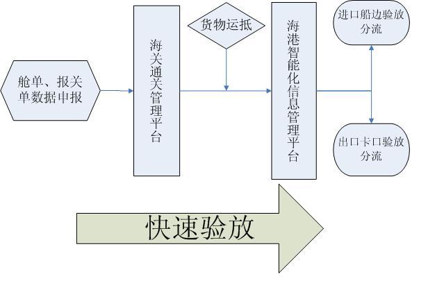 广州海关创新监管模式支持自贸区建设