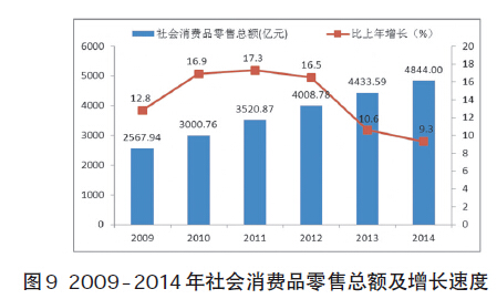 深圳市统计局发布深圳市2014年国民经济和社会发展统计公报