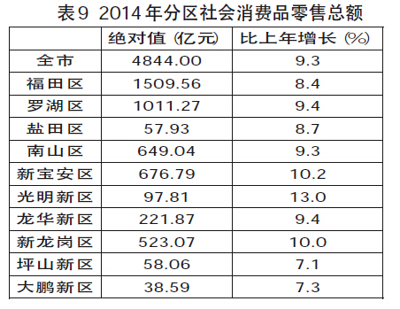 深圳市统计局发布深圳市2014年国民经济和社会发展统计公报