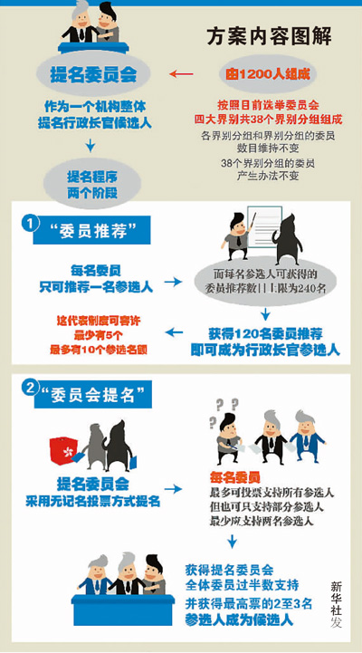 政改方案浮出水面 香港各界表示支持