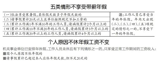 哈尔滨机关事业单位“带薪休假”有新说法了(图)