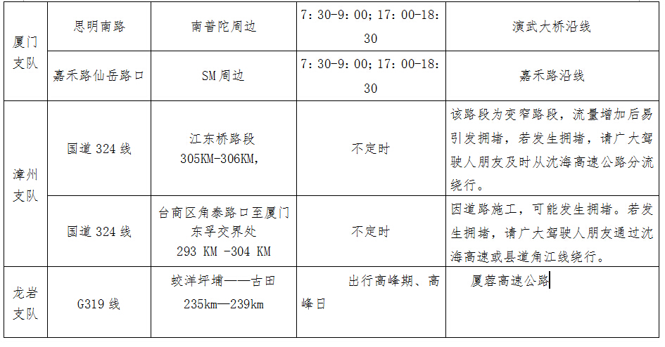 福建发布“五一”道路安全提醒 13处高速路段易堵