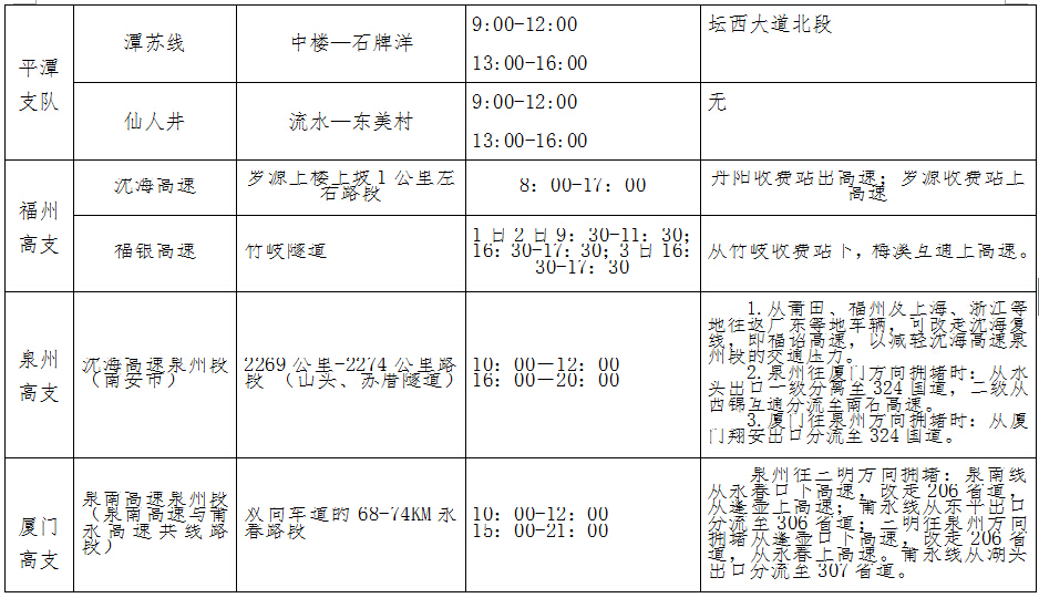 福建发布“五一”道路安全提醒 13处高速路段易堵