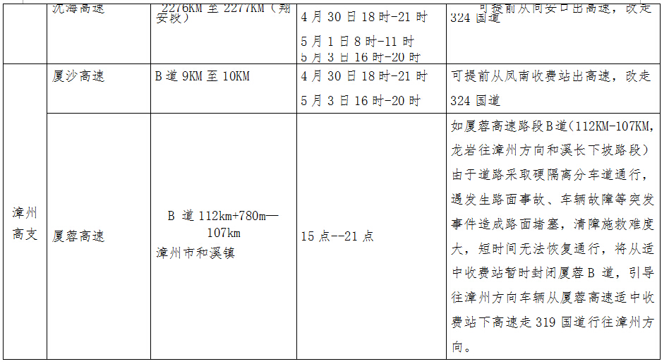 福建发布“五一”道路安全提醒 13处高速路段易堵