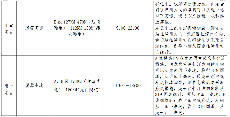 福建发布“五一”道路安全提醒 13处高速路段易堵