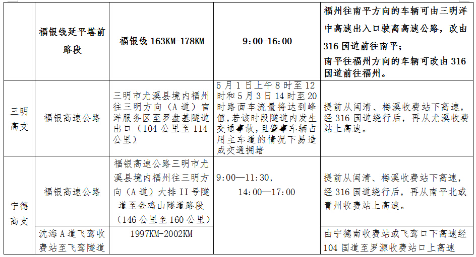 福建发布“五一”道路安全提醒 13处高速路段易堵