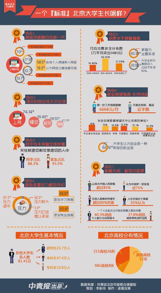 北京大学生调查：近60%的学生想加入共产党
