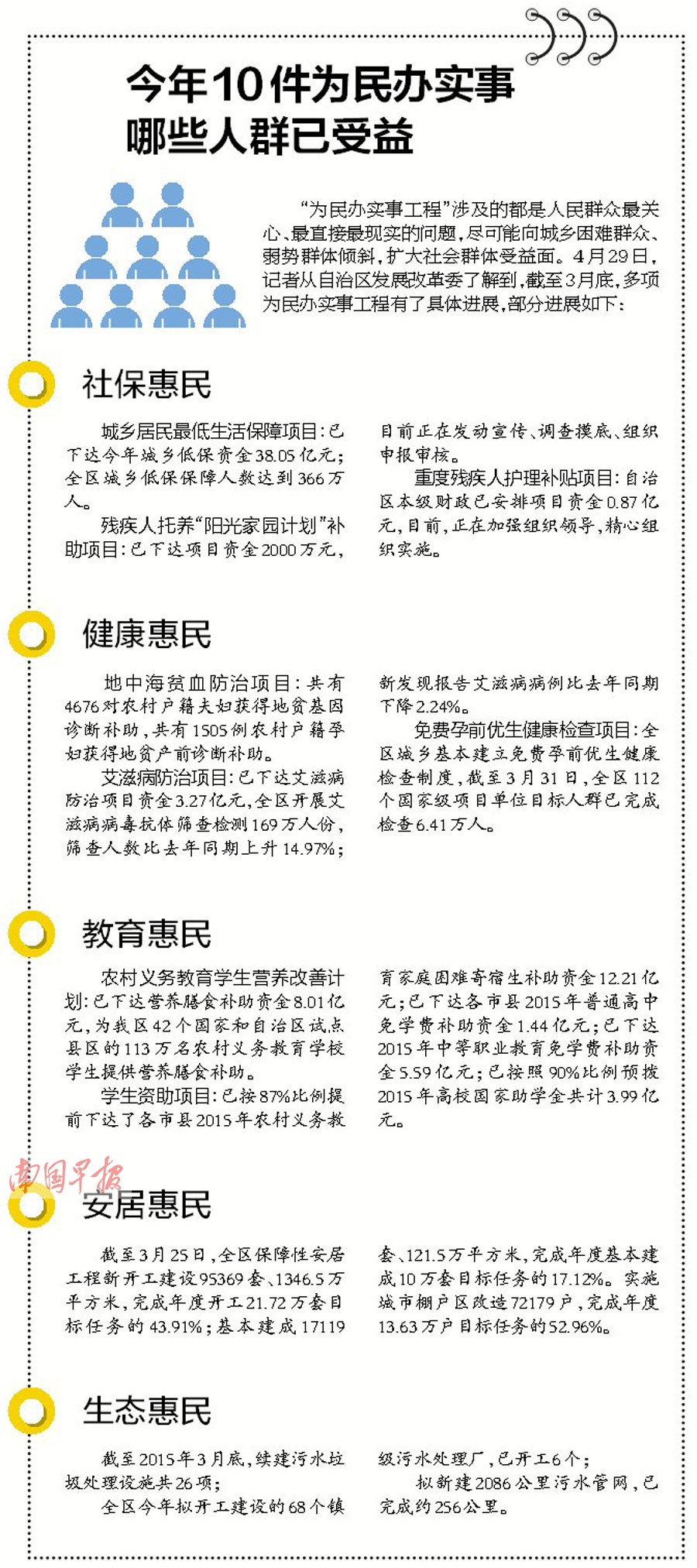 广西今年计划安排520.7亿 继续为民办好10件实事