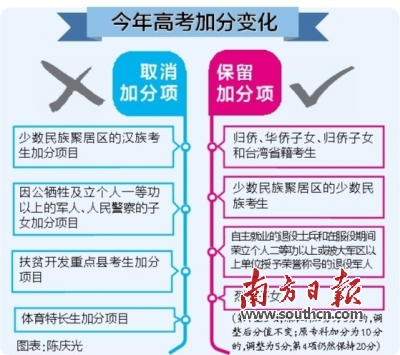 广东公布高考加分调整方案：取消所有地方性加分