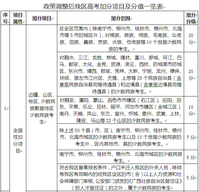 今年广西近31万人报名参加高考 高招咨询会将举行