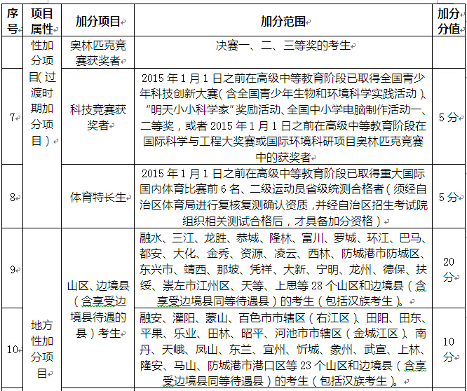 今年广西近31万人报名参加高考 高招咨询会将举行