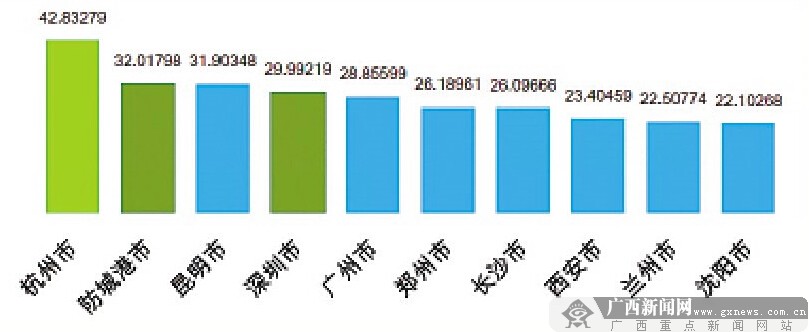 腾讯“互联网+”指数发布 广西成最大黑马(组图)