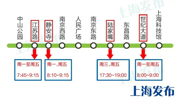 沪地铁2号线4座车站高峰期将限流[图]