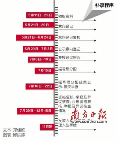 广州2600套公租房下周一补录 1户最多可选3房源点