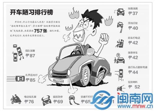 是什么让司机愤怒 来测一测你是路怒症患者吗？