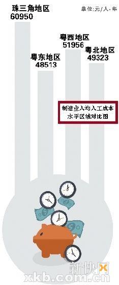 广东公布官方工资指导价：本科生平均月薪6505元
