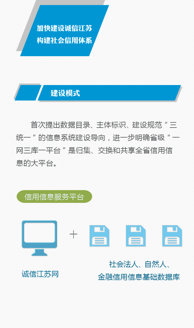 图解:江苏出台首部社会信用体系建设规划纲要