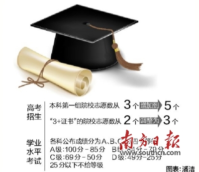 广东高考招生：本科第一组院校志愿增为5个