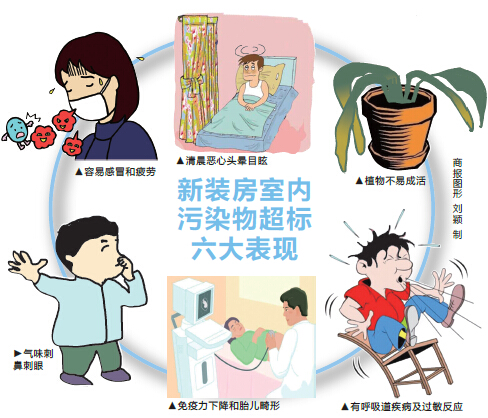 重庆七成新装房污染物超标 甲醛超国家标准4倍