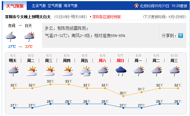 未来几天深圳天气持续炎热多雷雨 最高气温达33℃