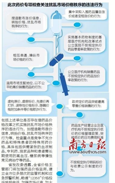 大部分药品取消政府定价 广东部署药品价格专项检查