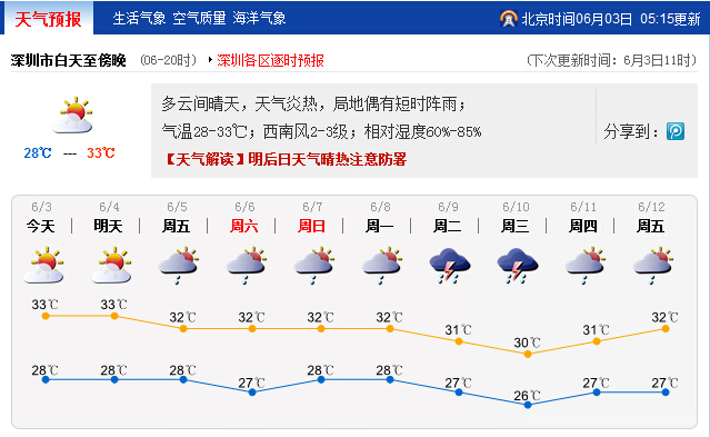 未来几天深圳将以多云天气为主 高考期间降雨增多