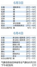 通榆和长江上两场龙卷风范围小、时间短 很难预报