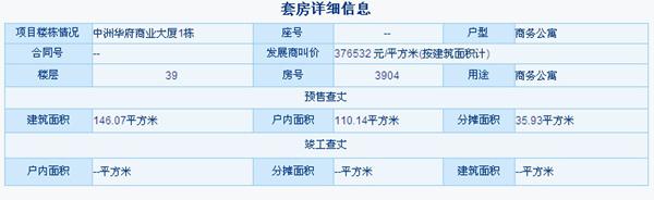 37万秒变17万/平 宝安天价楼盘开发商被约谈后速降价