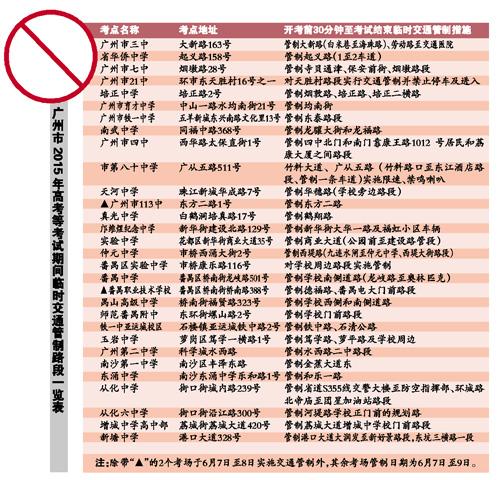 广州高考期间30个考点考前交通管制 七考场周边公交临时调整