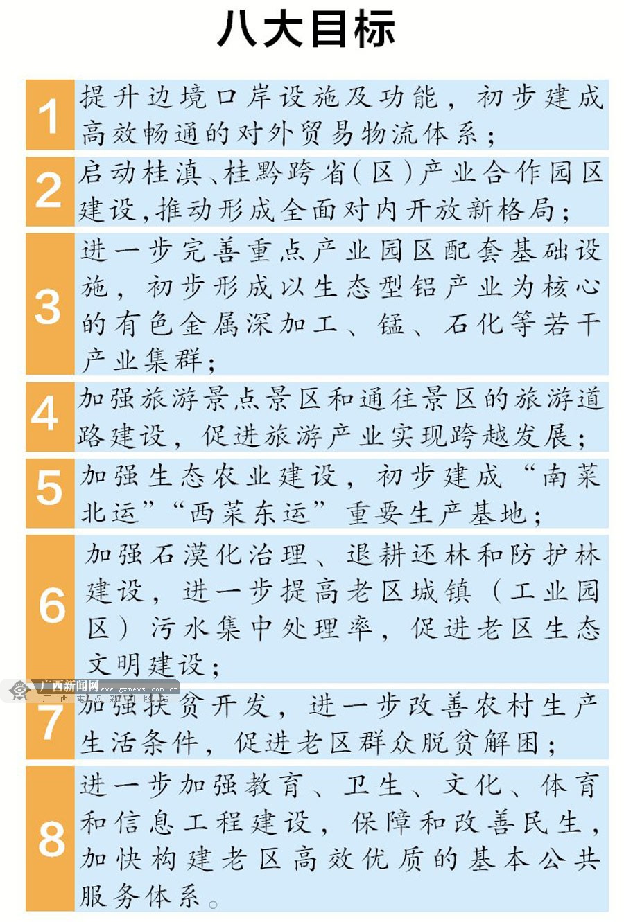 左右江革命老区重大工程建设启航 三年投入327亿