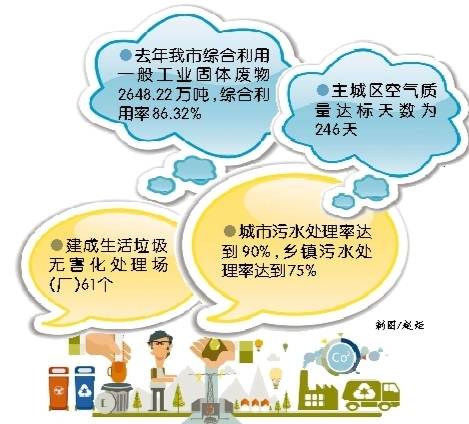 重庆发布2014年环境状况公报 长江干流重庆段水质为优