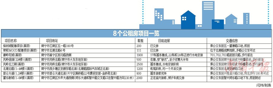 南宁公租房申请为何“遇冷”？ 部门解答市民疑惑