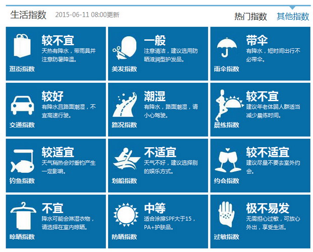 本周后期深圳将延续晴雨相间天气 气温较高注意防暑