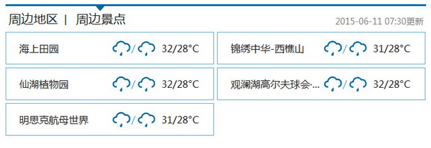 本周后期深圳将延续晴雨相间天气 气温较高注意防暑