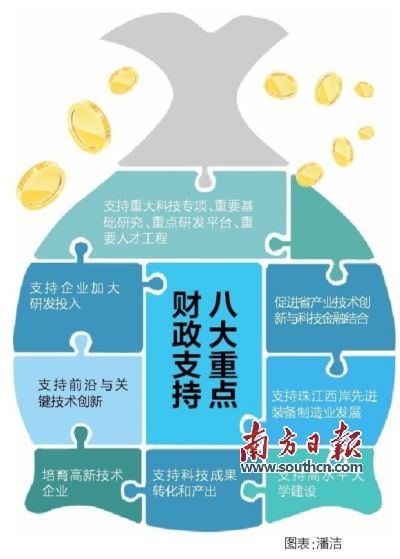 广东省3年900亿元支持创新驱动