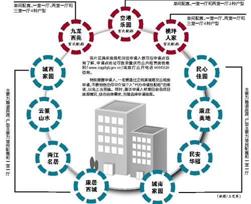 重庆公租房第12次摇号配租25日举行 11个项目接受申请