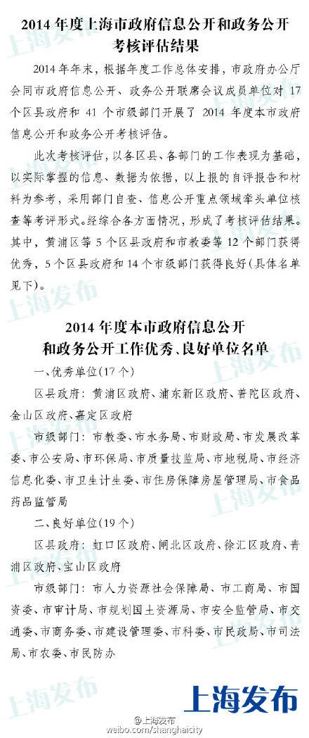 2014年度上海政府信息公开和政务公开考评结果公布