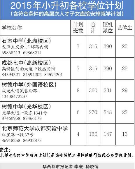 成都第三批次小升初学位确定 6月30日公布名单