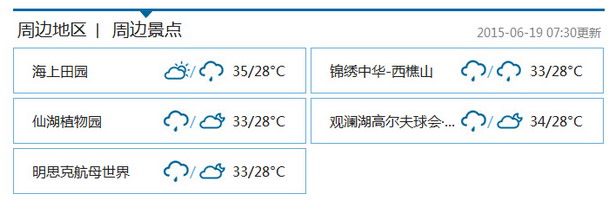 深圳高温黄色预警今年来首次亮相！要注意防暑降温