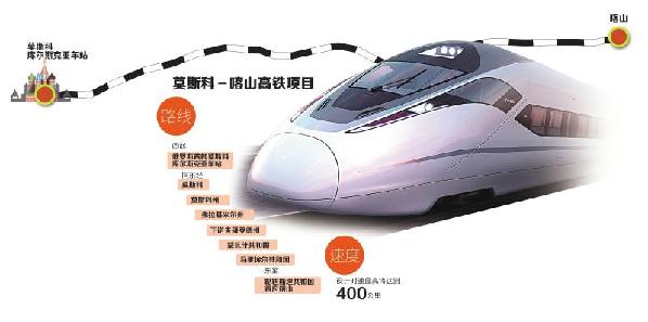 中国高铁签海外首单 世界铁路