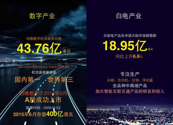 头条:家电巨头创维 智能电视激活用户达1054