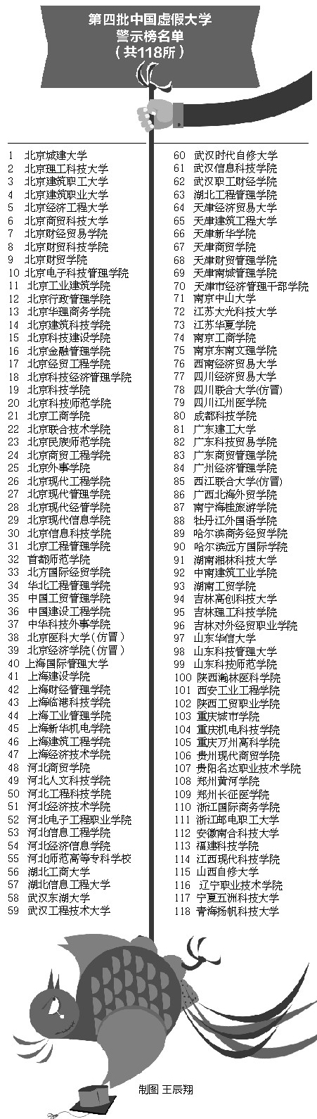 这些“野鸡大学”大家可得小心了