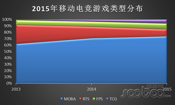 速途发布电竞手游市场报告，英雄互娱市场份额占第二