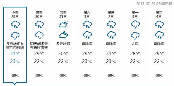 午后到夜间京城将迎来大到暴雨 主汛期面临考验