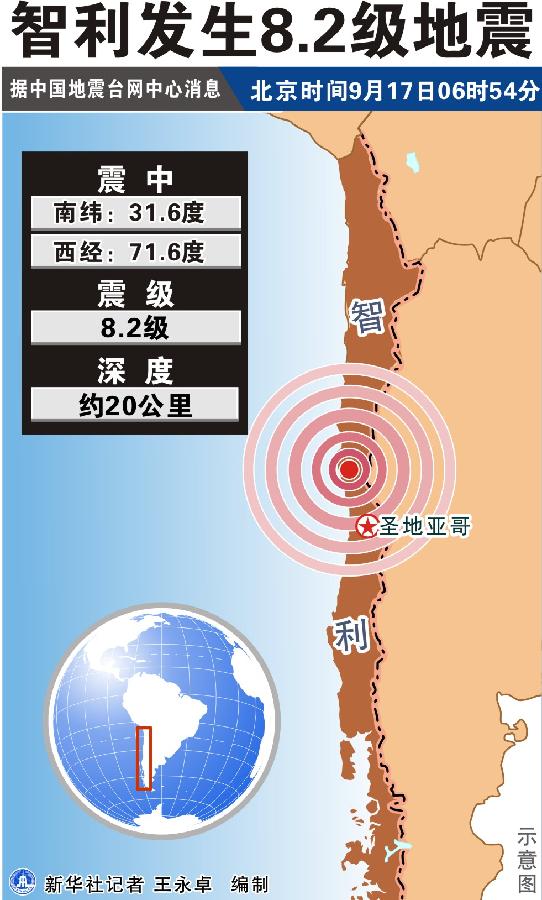 智利中部沿岸近海8.2级地震 民众户外避险