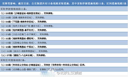 北京为应对首场降雪 明起大范围点火试供暖