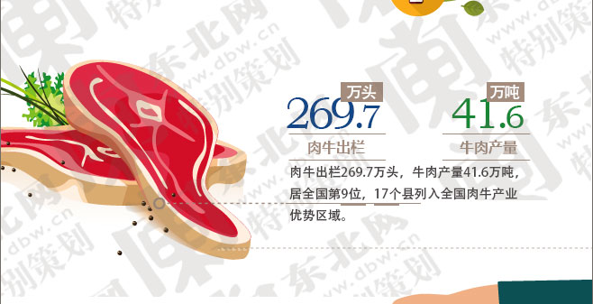【龙江这一年·2015】龙江奶业雄踞中华之冠