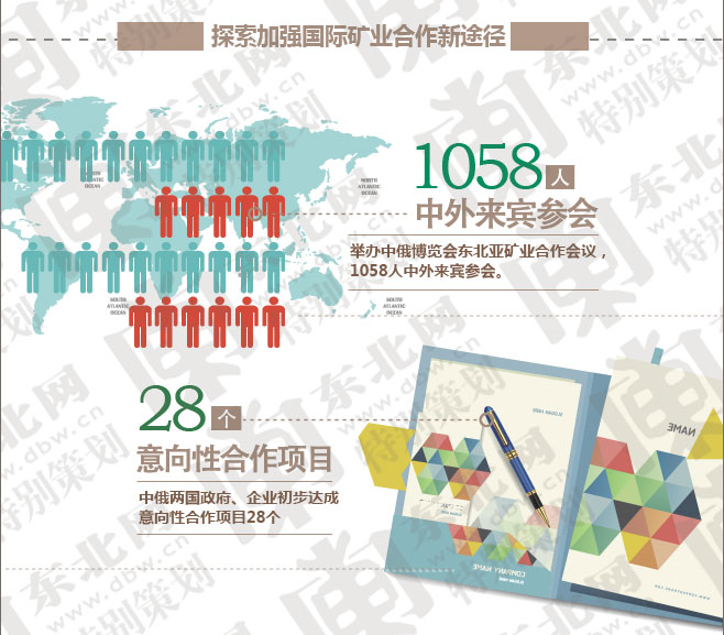 2015龙江这一年：矿业资源升级产业经济